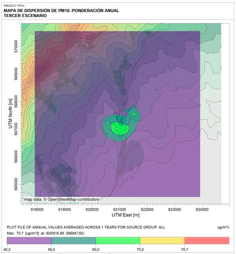 Modelo-dispersion-contaminantes-AERMOD